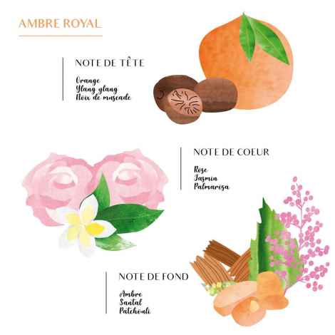 Bougie Parfume Raphia - Ambre - Sana S -