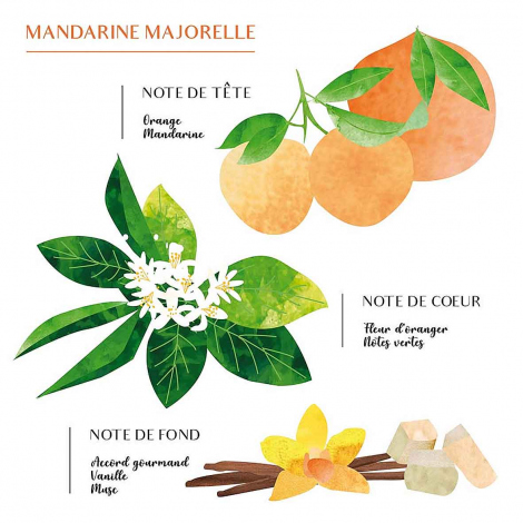 Bougie Parfume Raphia - Mandarine- Dina L -