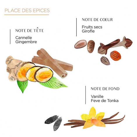 Bougie Parfumée Raphia - Place des épices - Sara S -